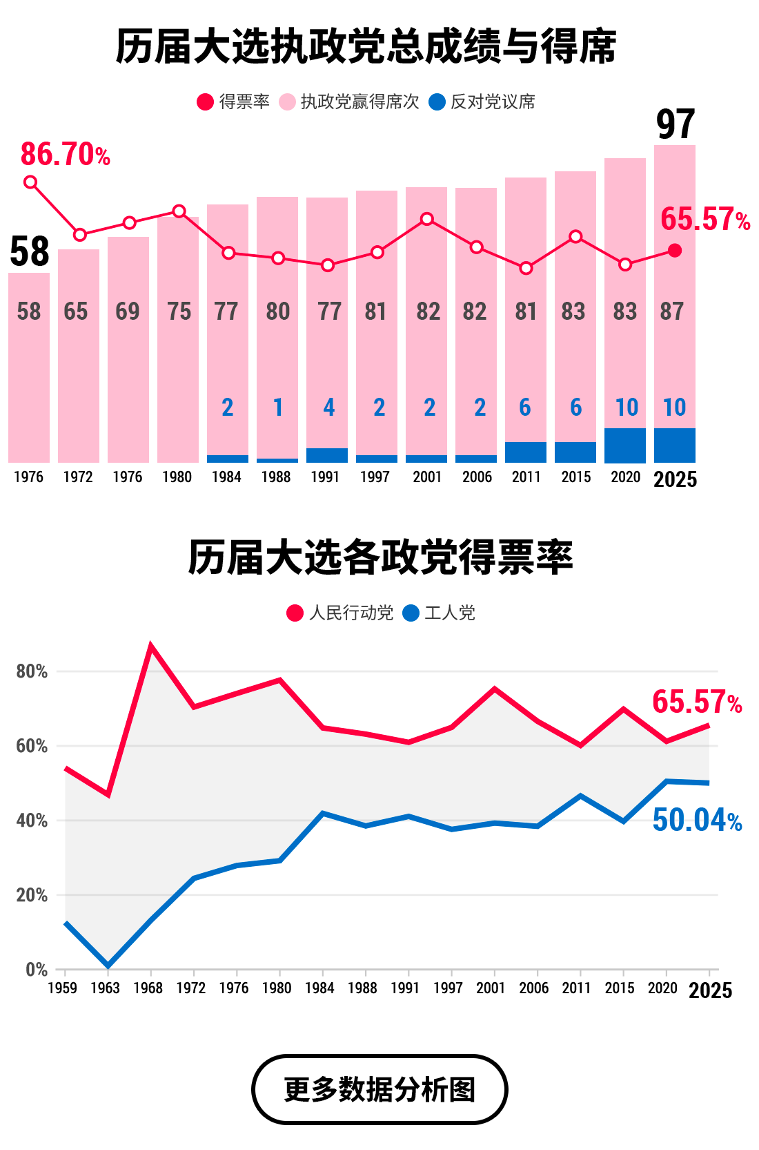 新加坡 大选 结果 (98) 사진