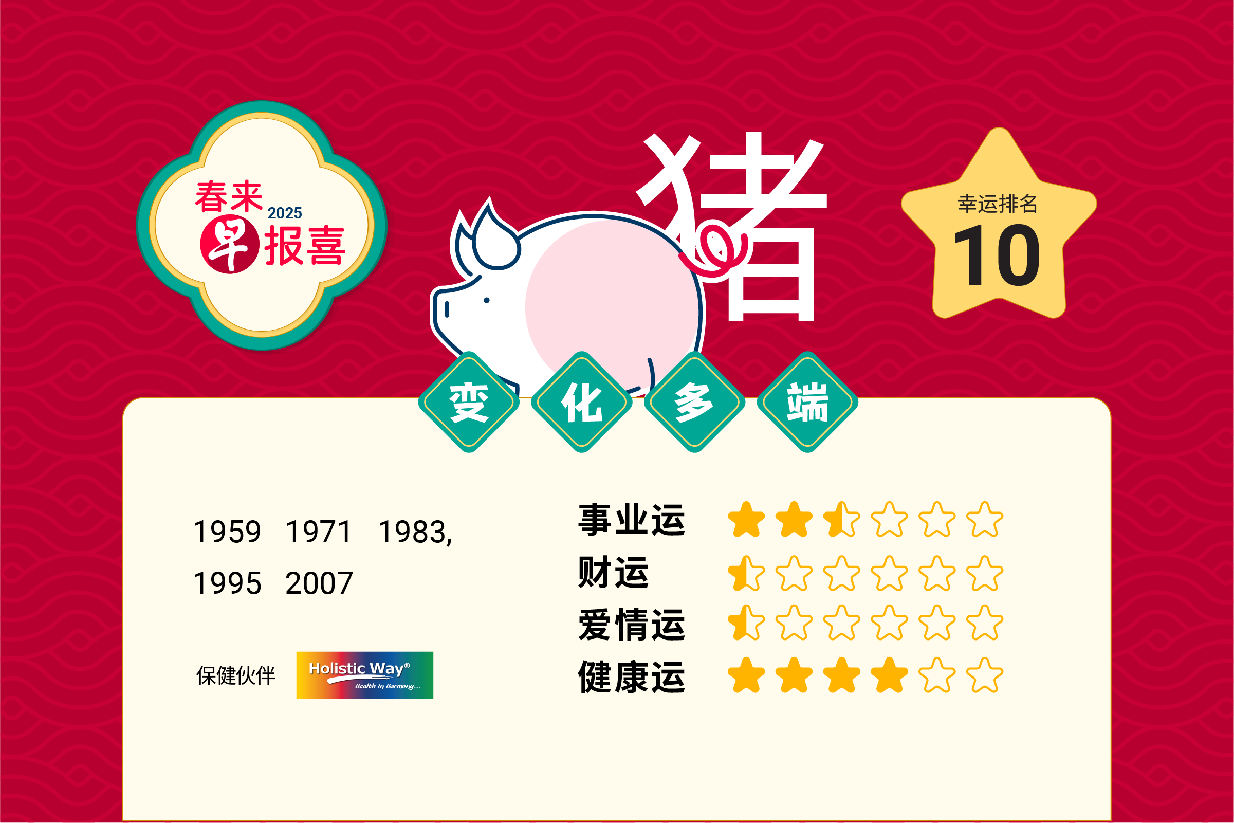 15年生肖猪运势(属猪的2015年多大年龄)
