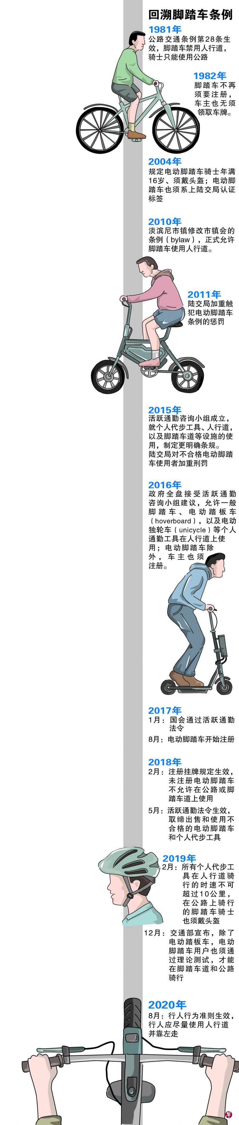 插图／李利群