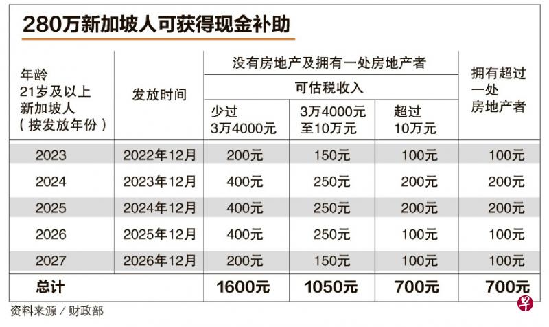 定心与援助配套（Assurance Package）