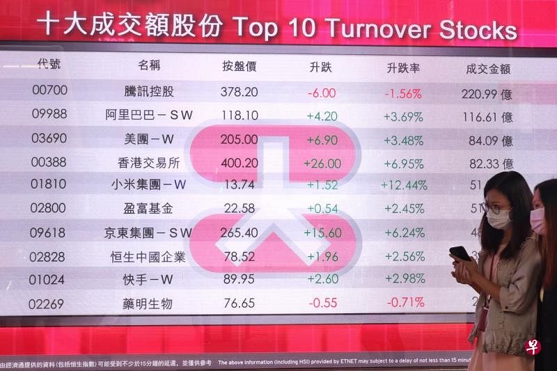 随着美股半年来下跌30％，中资企业接下来将更倾向于赴港上市。图为香港街头展示港交所10大成交额股份的屏幕。（中通社）