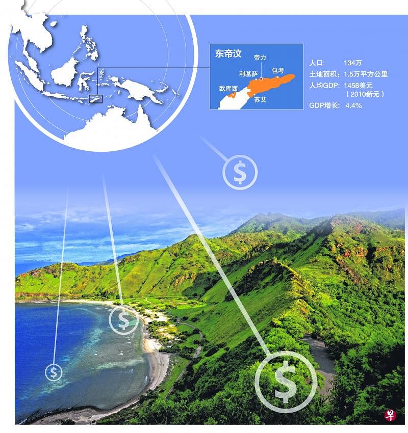 东帝汶作为全球最年轻的国家之一，各个市场待发展的空间大。图为东帝汶首都帝力的沿海地区。（iStock）