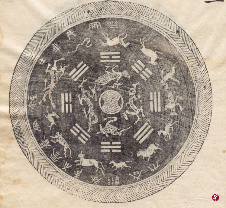 《宣和博古图录》的唐代四灵八卦镜。（作者提供）