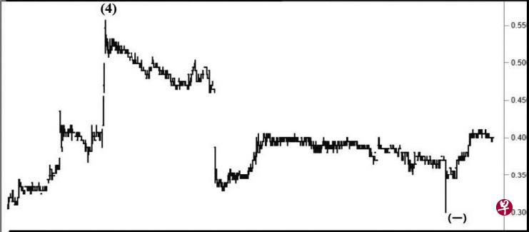 29/12/2020 01/03/2023