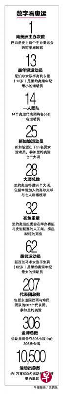 早报图表／梁锦泉