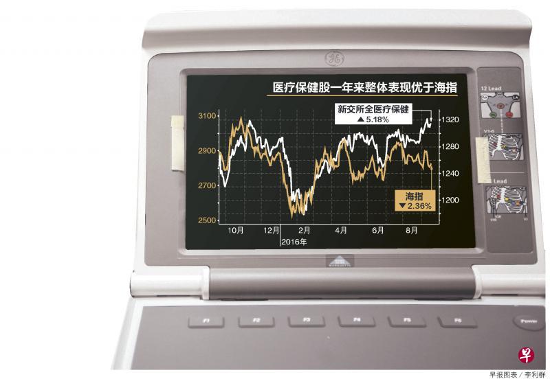 早报制图／李利群