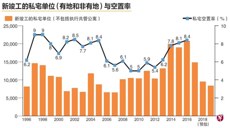 资料来源：市区重建局 Realis、智信研究与咨询