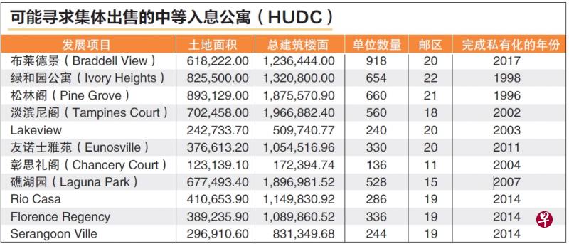 资料来源：戴玉祥产业咨询公司研究部（早报图表／何宏章）