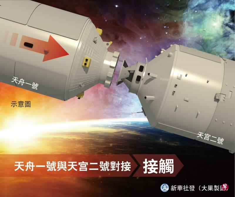 天舟一号与天宫二号顺利完成自动交会对接。（新华社）