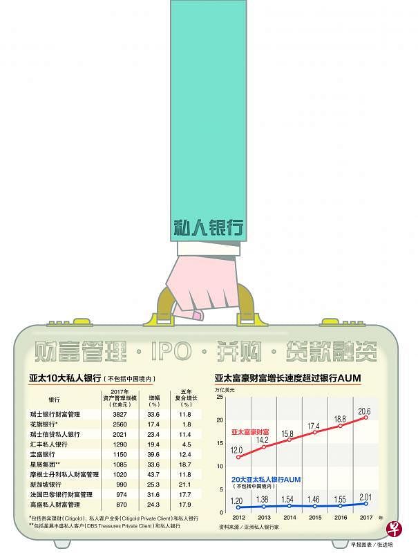 （早报图表）