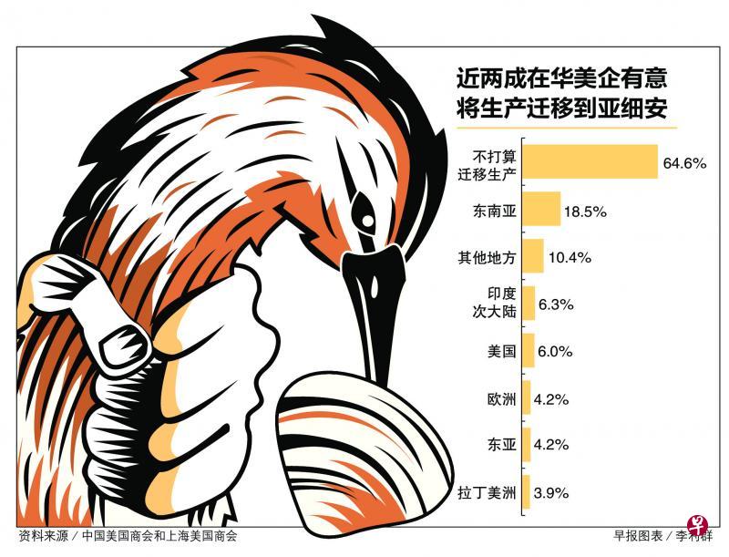 （早报图表）