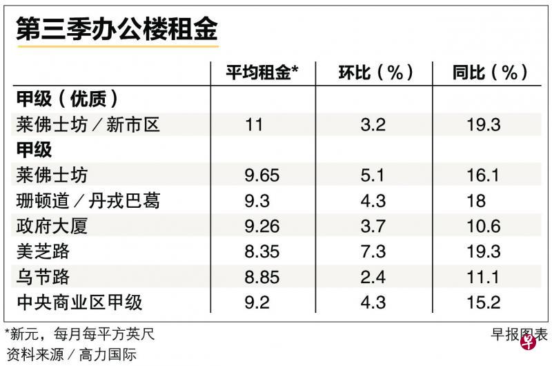 （早报图表）