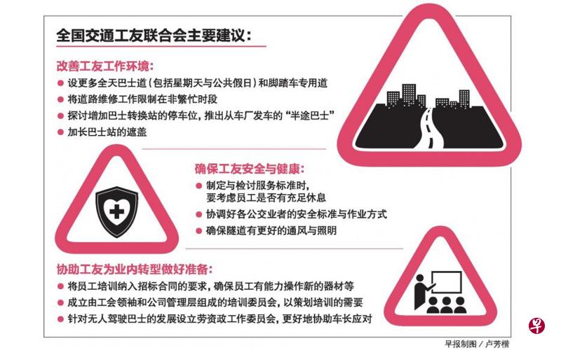 本地未来20年的交通系统正在规划中，全国交通工友联合会向2040年陆路交通发展总蓝图咨询小组献议，提出多个改善公共交通员工工作环境等方面的建议，包括增加更多全天巴士道及加宽巴士站的遮盖等。