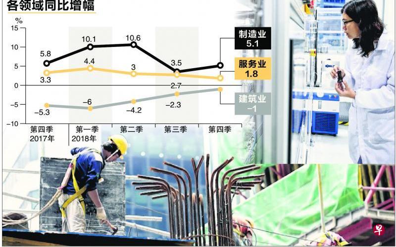 新加坡制造业连续三年取得增长，占国内生产总值（GDP）的比重也持续回升，去年达到19％，但由于面对外部逆风，今年增长预计放缓。（联合早报）