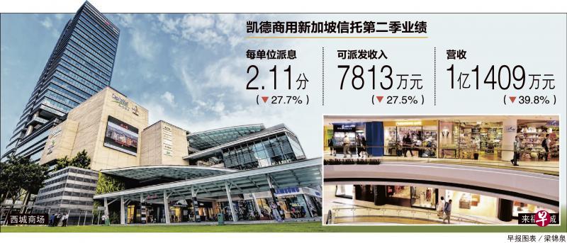 早报图表／梁锦泉