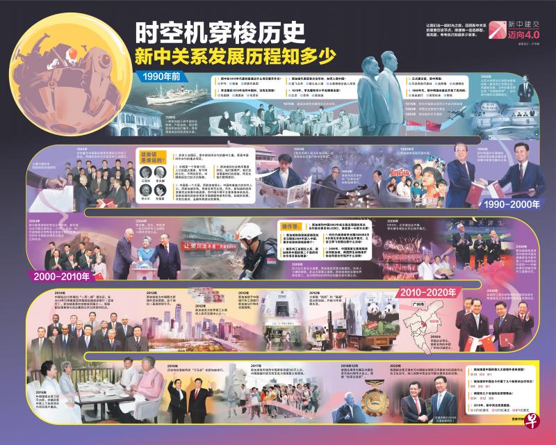 让我们走一趟时光之旅，回顾新中关系的重要历史节点，顺便做一些选择题、填充题，考考自己知道多少故事。