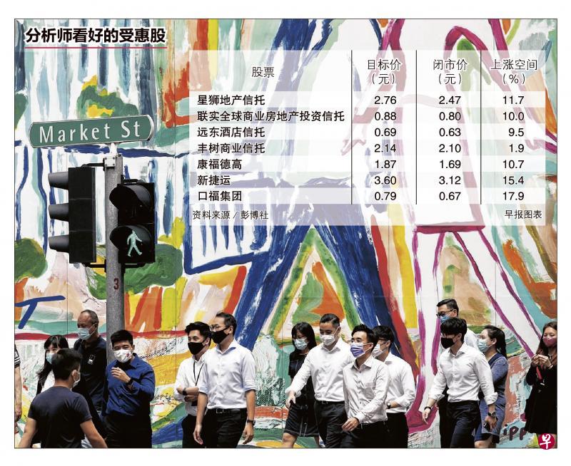 下月起，更多员工可以在任何时候回返公司上班，大型活动的人数限制也进一步放宽。市场人士预期，办公楼、零售和酒店信托都有望上涨。（路透社）