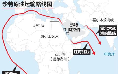 沙特原油运输路线图（早报制图）